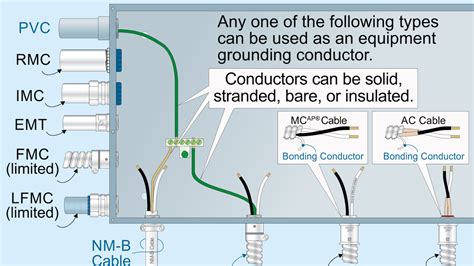 nec wiring requirements for marinas